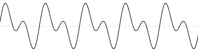 Time-domain waveform formed by 200 Hz and 400 Hz components at the same amplitudes and 0-degree relative phase